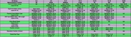 Pivotstar size chart